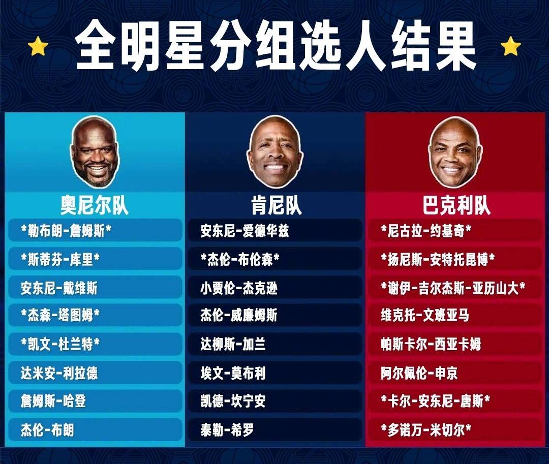 九游官网关键时刻多伦多猛龙调整名单以备全明星赛，再遭质疑环节打磨，话题不断，轮换策略成焦点的简单介绍